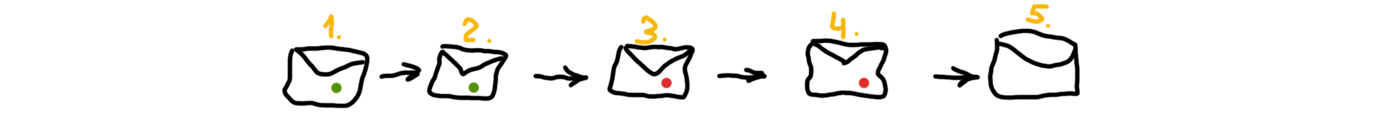 Что такое микроворонка