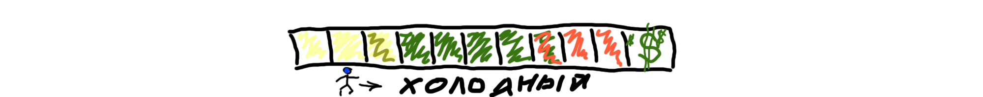 Что такое микроворонка