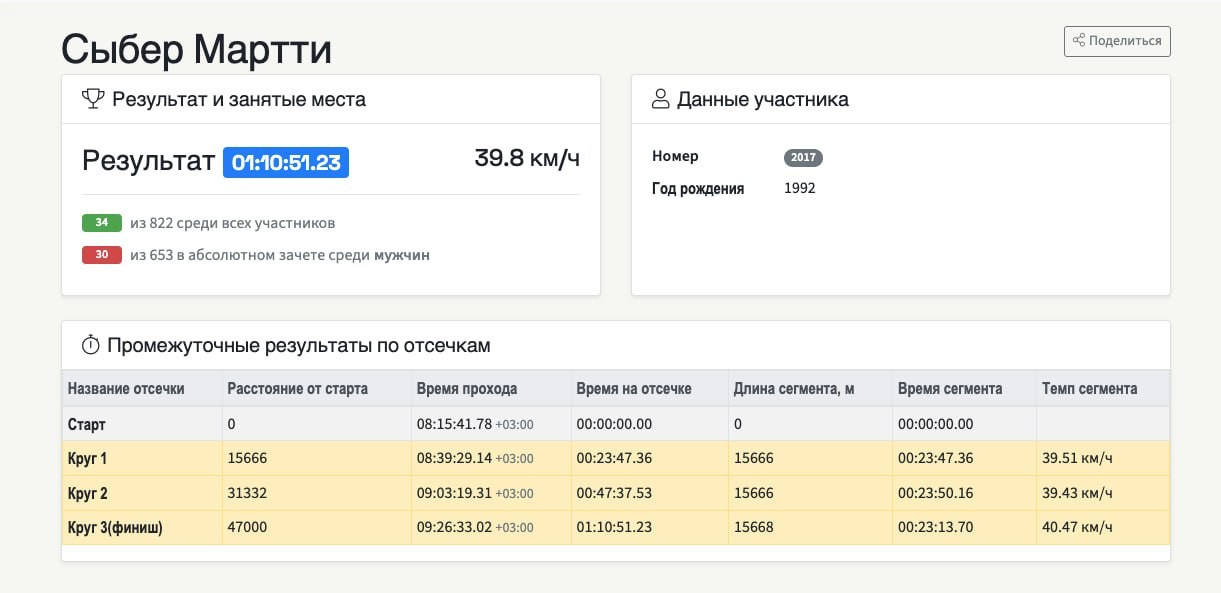 Садовое кольцо — Велозаезд — 47 км (3 круга). Репортажный фотограф Сыбер Мартти