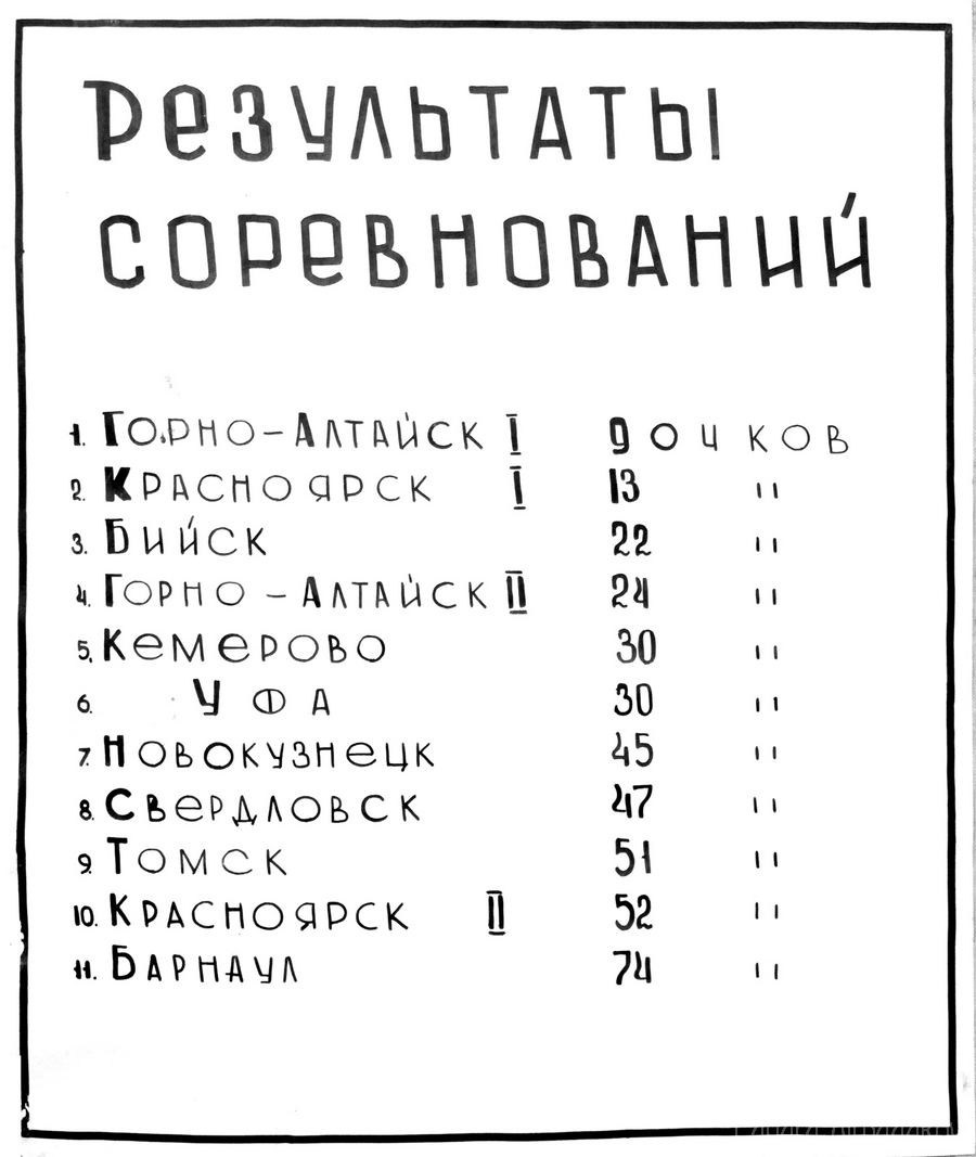 Праздник на воде (1973). Фотограф Эдуард Алмадаков