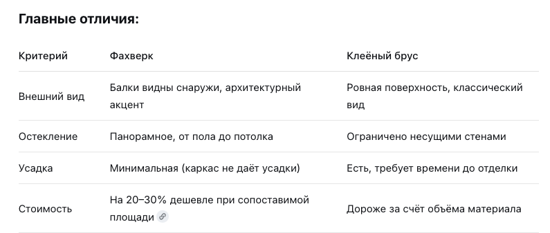 Пост № 2. Фахверк или брус: что выбрать для своего дома?. AlexDrev — строительство фахверковых домов и фальцевых кровель в Москве, Сочи и Абхазии. Александр Ендриков