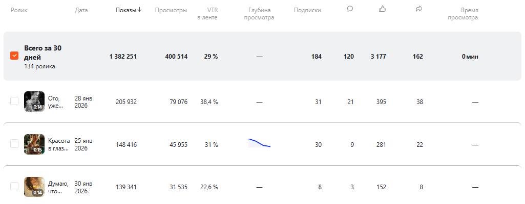 Создание Видео с помощью нейросетей: от идеи до реализации