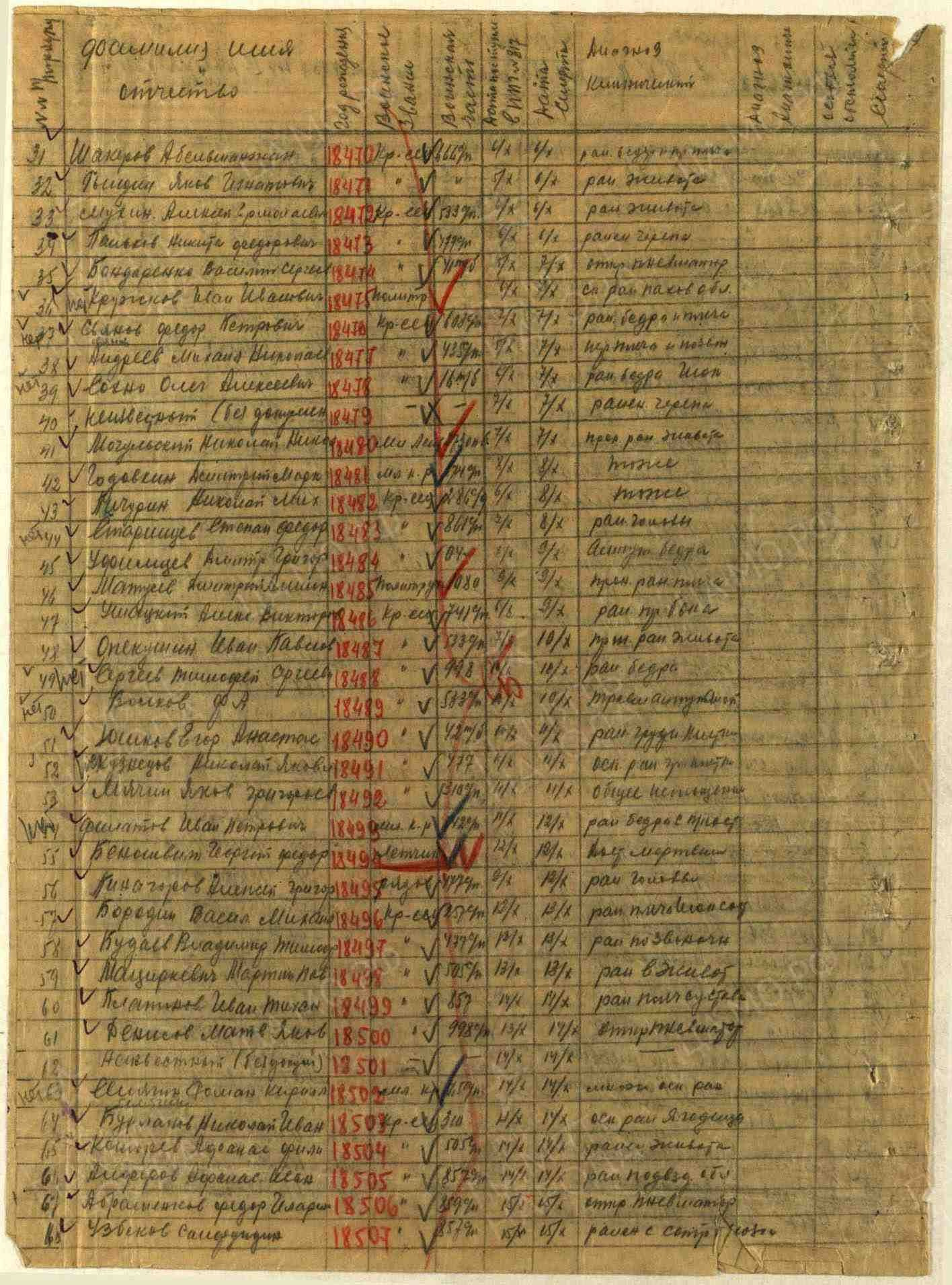 Пофамильный список захороненных бойцов. Фамилии на букву «А». История Назиевского городского поселения