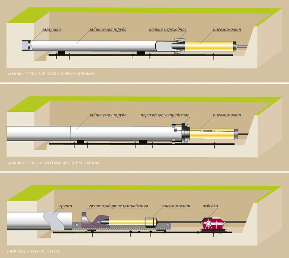 Забивание стальных труб. Главная