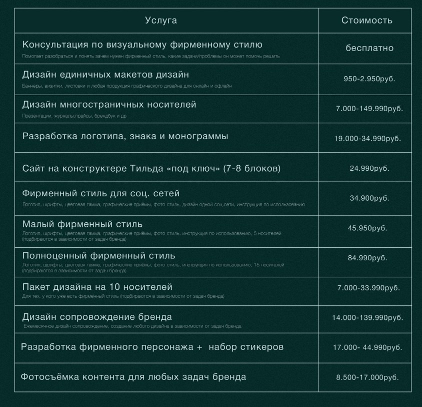 Коммерческое предложение для экспертов. Женский и контент фотограф Люба Пунанцева. Северодвинск. Архангельск
