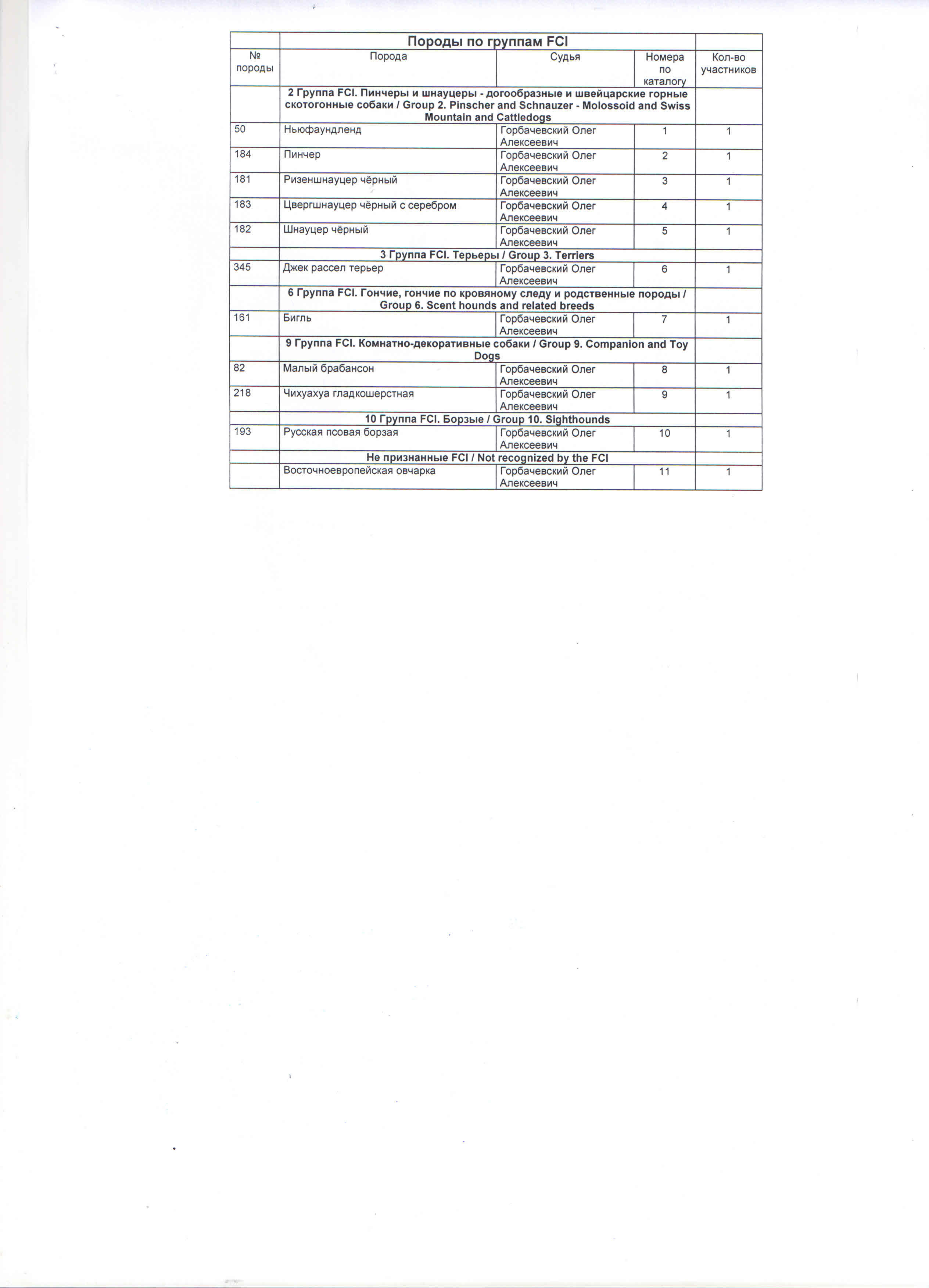 Племенной смотр 16.05.2021 г, судья РКФ-FCI О. А. Горбачевский. НРОО КЦ "Собаковод"