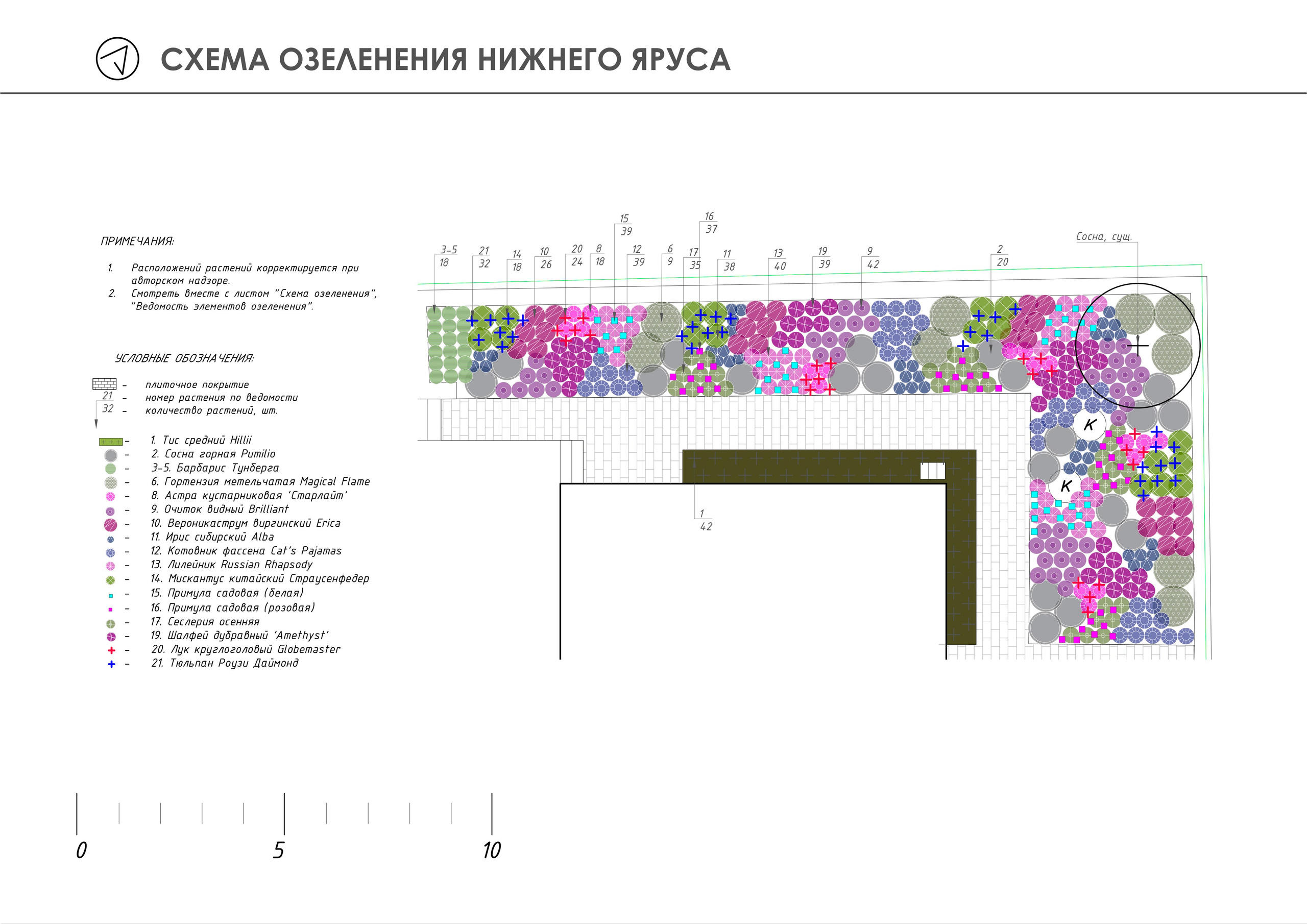 Создание цветника. LA. Ландшафтный дизайн в Минске и Гродно