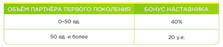 Вознаграждения и выплаты партнеру от Гринвей - читать статью на сайте дистрибьютора