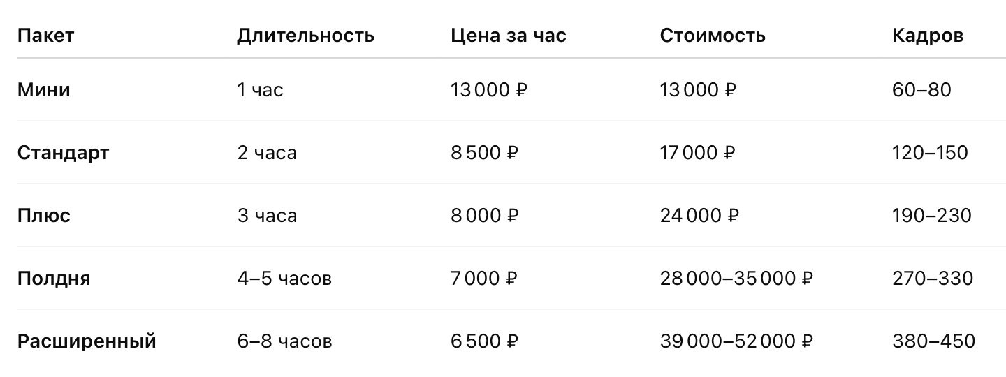 Подробнее о свадьбе. DASHA NOVA — фотограф из Москвы | Современная съёмка