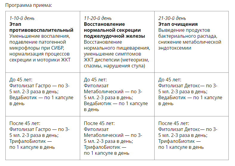 При хроническом панкреатите. Медицина с душой