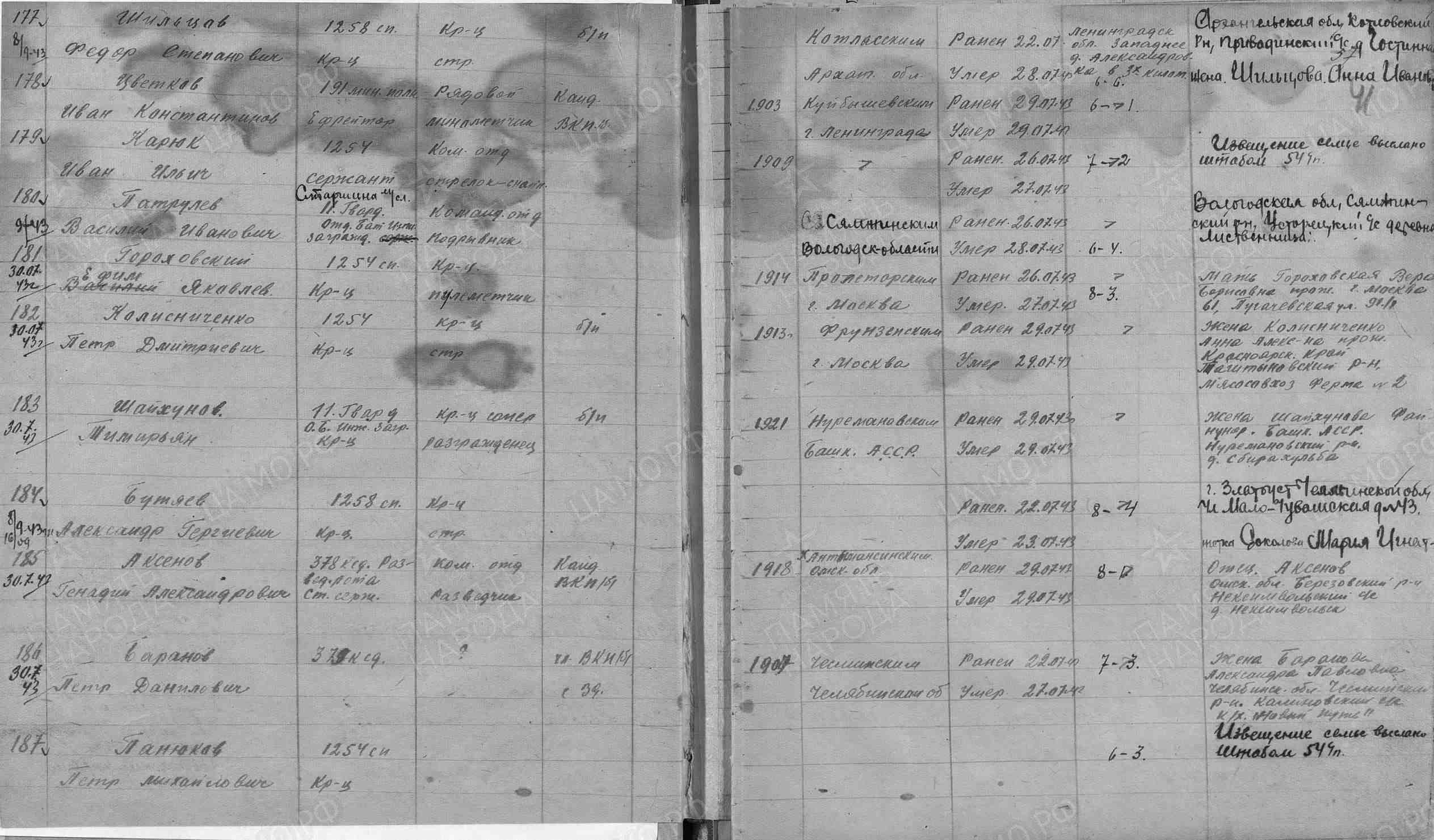 Пофамильный список захороненных бойцов. Фамилии на букву «А». История Назиевского городского поселения