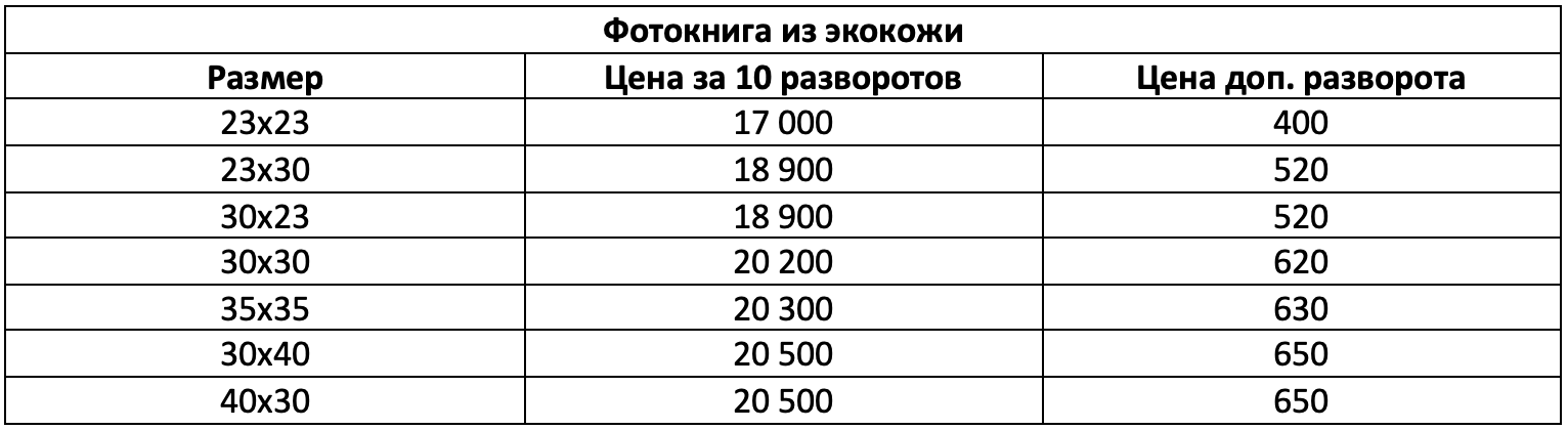 Фотокниги. Свадебный и семейный фотограф в Москве и Европе Евгения Амелина