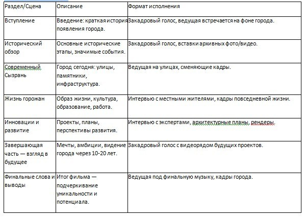 Техническое задание. Арт-студия «Мастер и Маргарита» — фотосессии в Сызрани, Тольятти, Самаре