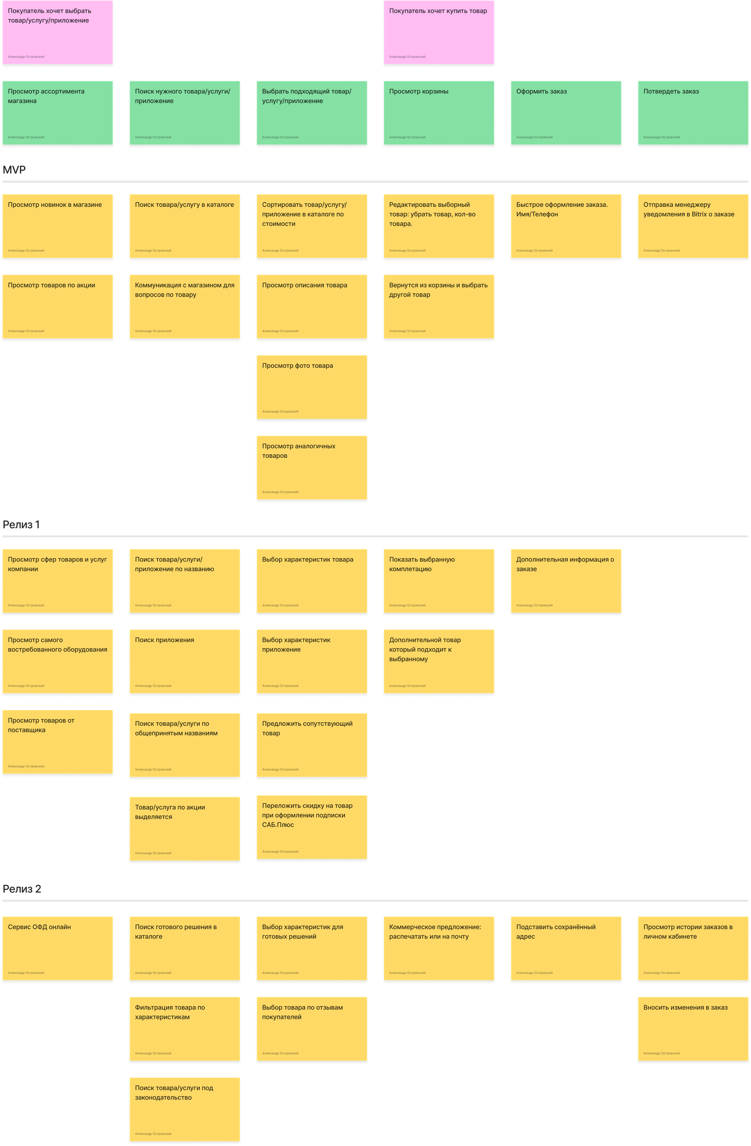 Макет сайта sab-it.ru | Александр Островский