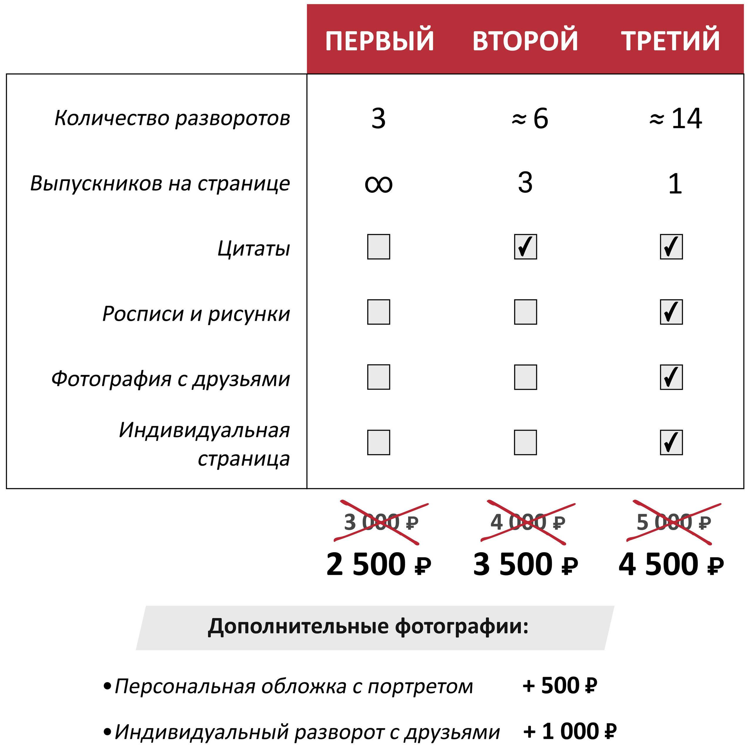 Выпускные альбомы для 4, 9, 11 классов и выпускников институтов. БАС — Выпускные альбомы в детских садах, и школах
