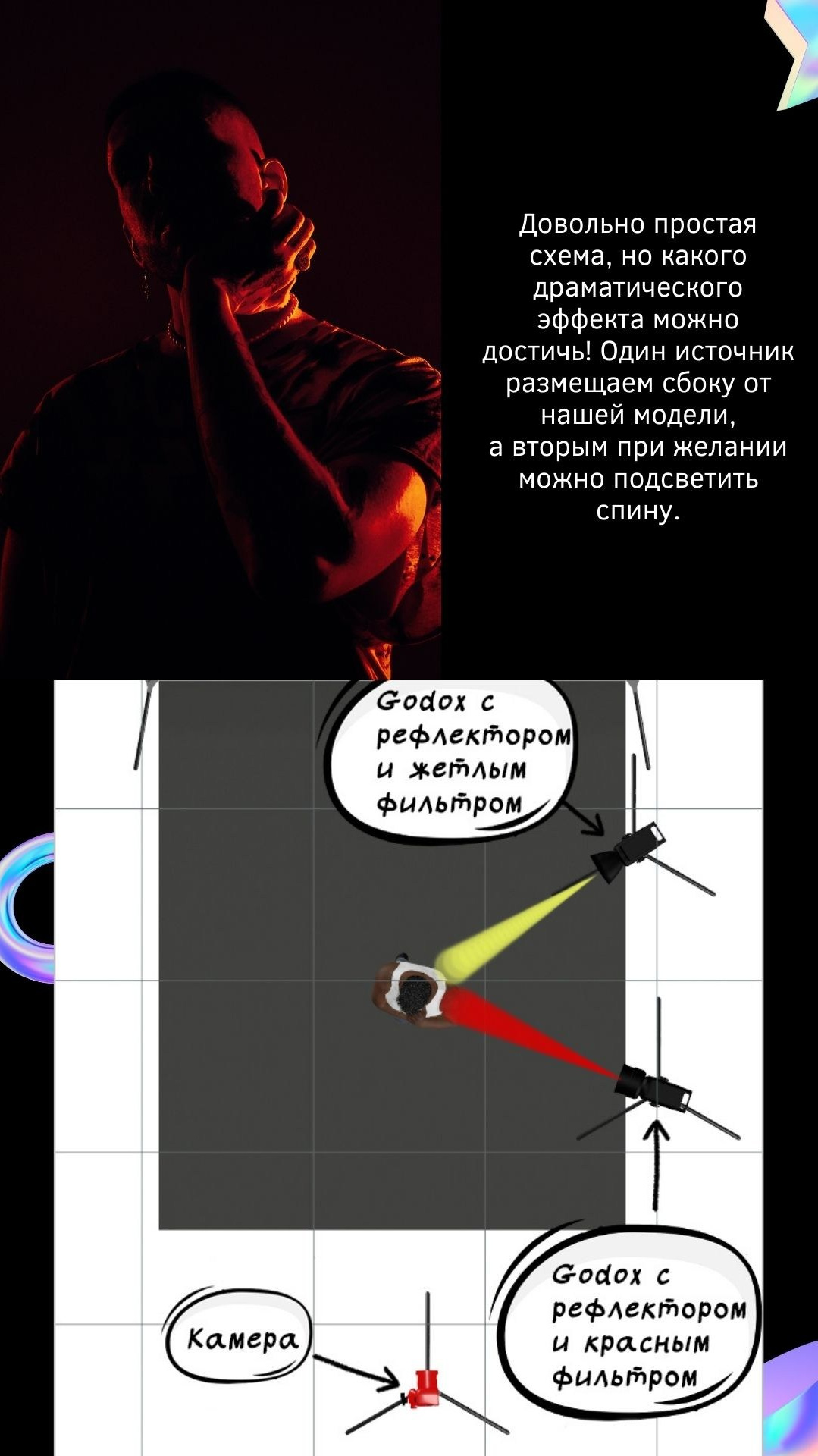 Гайд по свету. Фотограф Лосев Артём