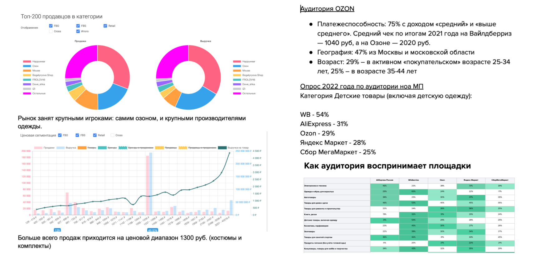Менеджер по работе с маркетплейсами