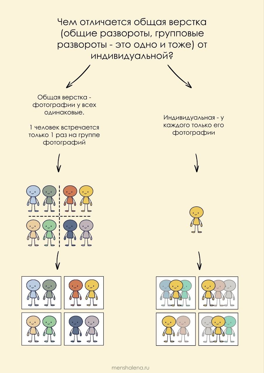 Альбомы для 4 класса. Выпускной альбом Выборг, Каменногорск, Светогорск, Санкт-Петербург