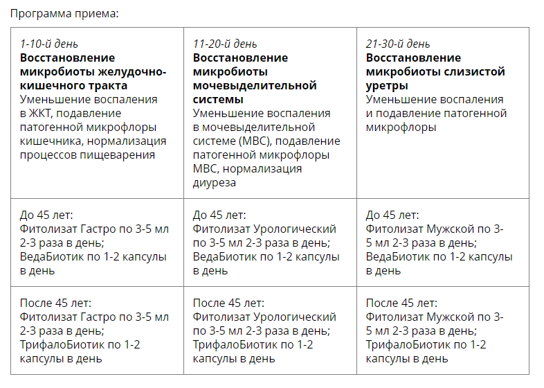 Восстановление мужской микробиоты. Медицина с душой