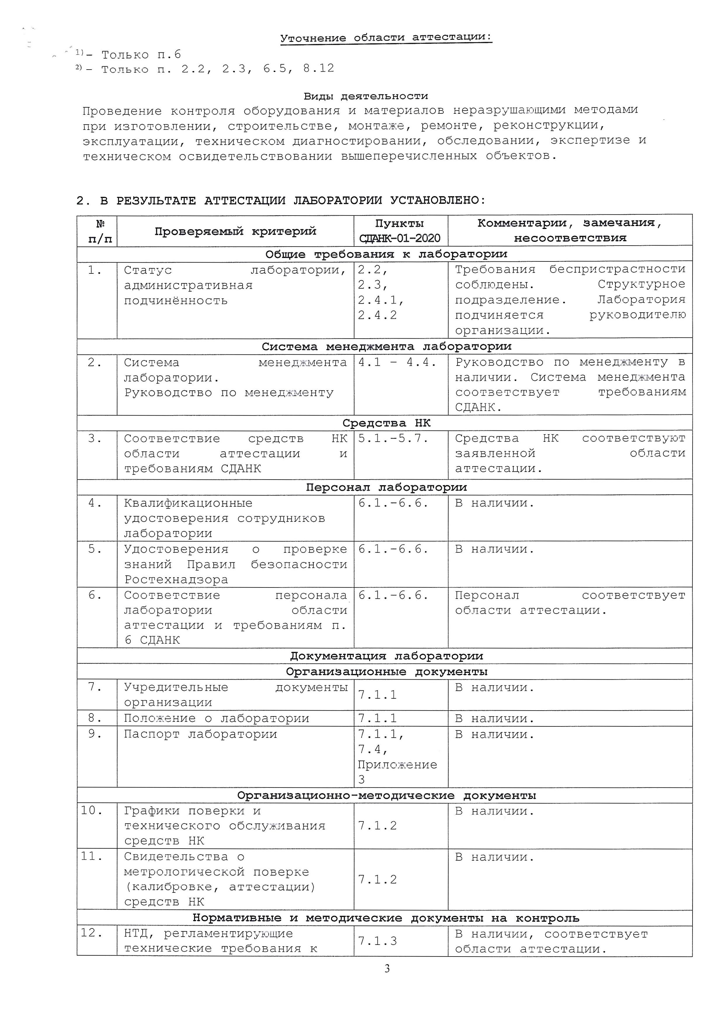 Лаборатория НК. Строительная компания ООО «МежТрансСтрой»