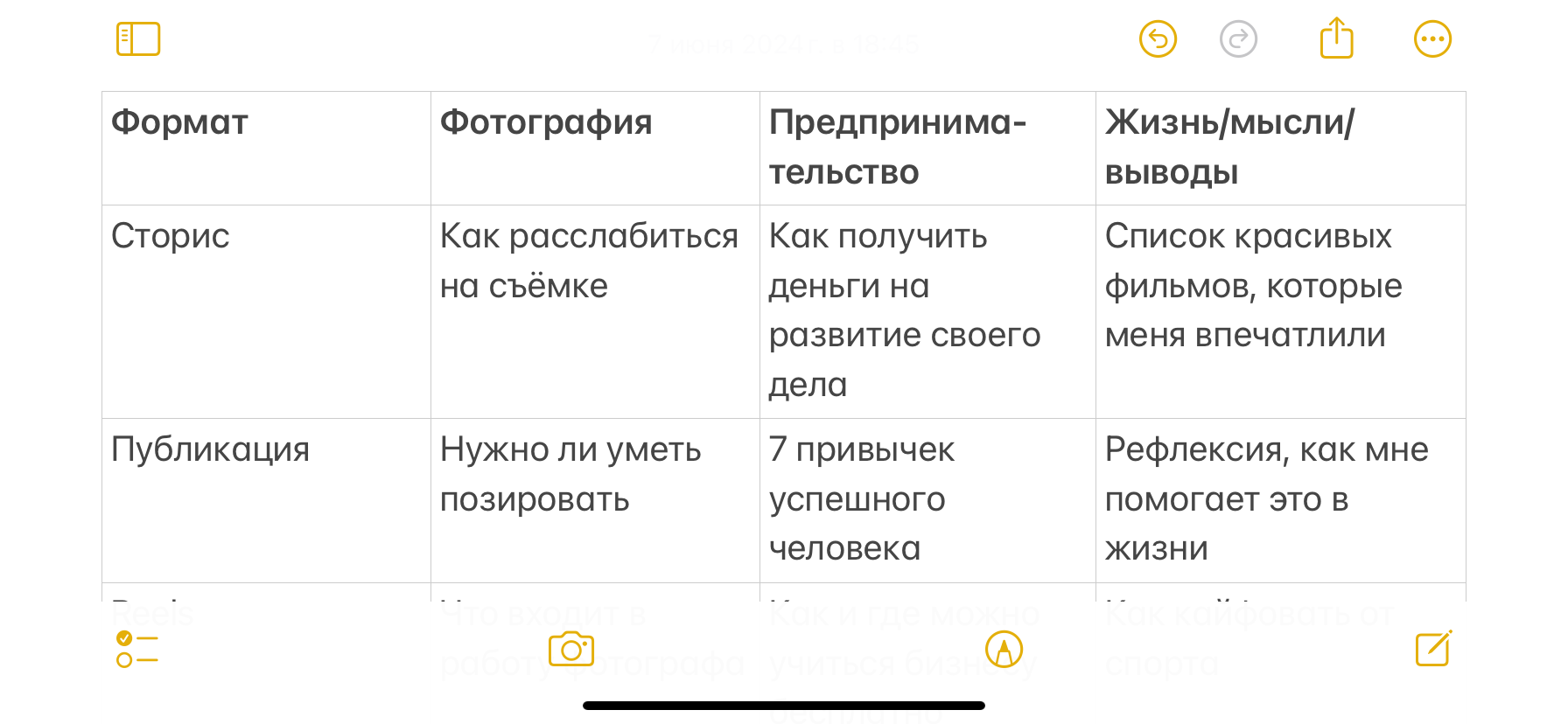 Идеи для контента. Фотограф Настя Галингер Краснодар