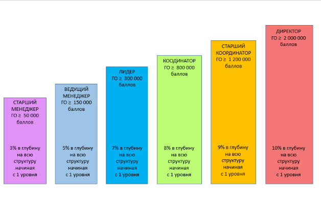 Маркетинг план компании Сово-Сова. «Сово-Сова» продукция для омоложения, здоровья и долголетия