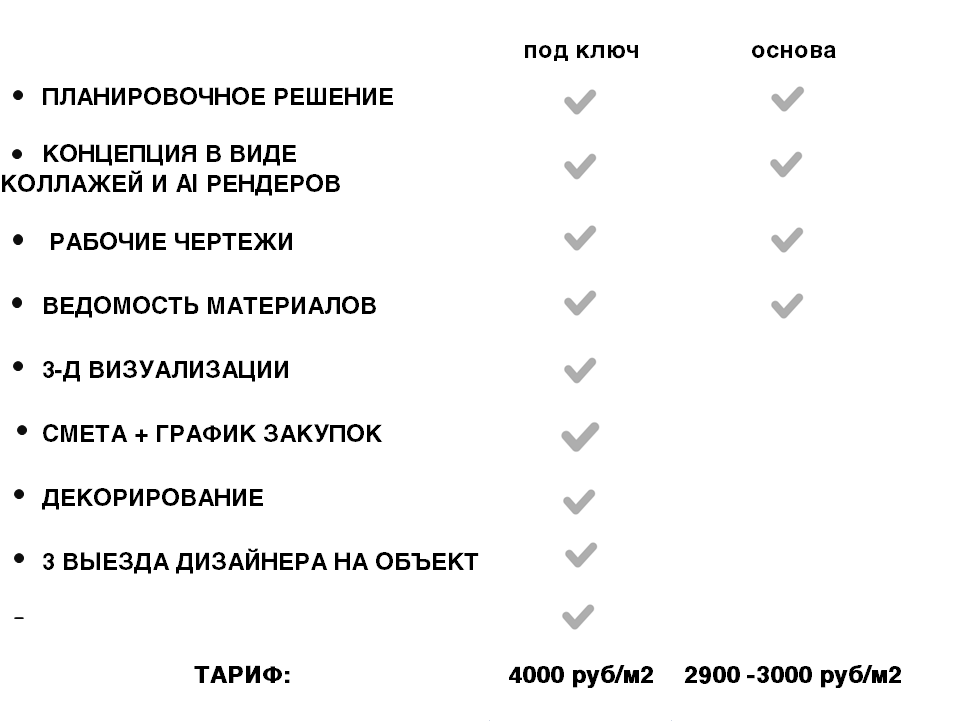 УСЛУГИ. Дизайнер интерьера, Санкт-Петербург