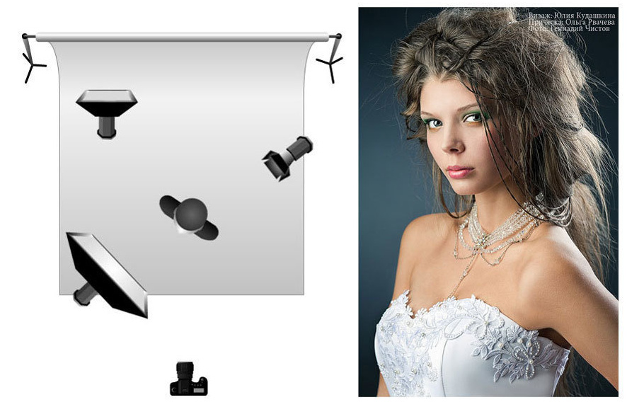 Схема света при классической фотосъемке портрета