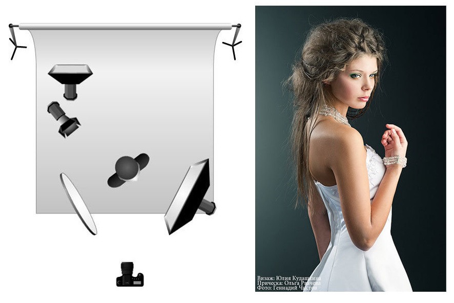 Схема света при классической фотосъемке портрета