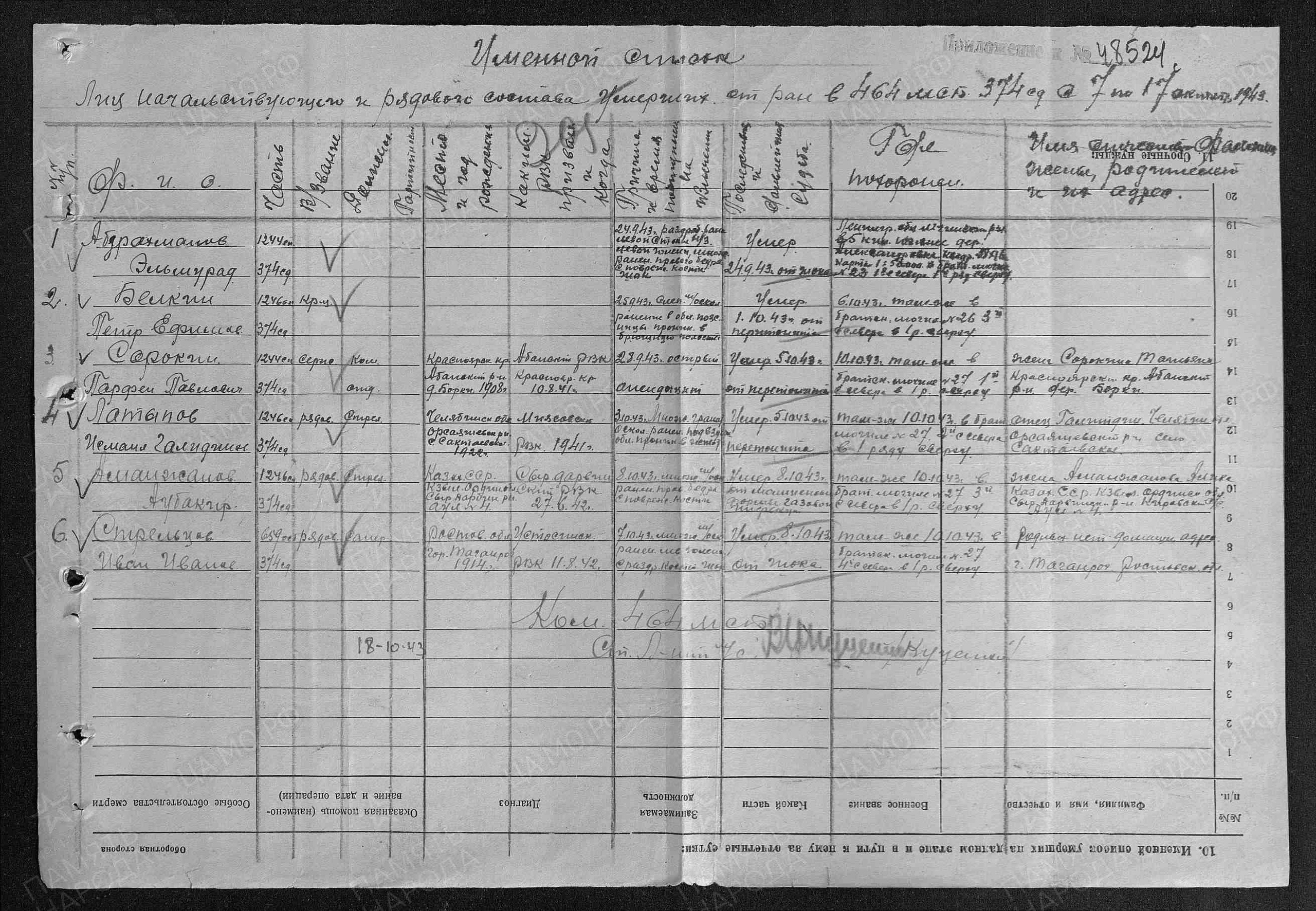 Пофамильный список захороненных бойцов. Фамилии на букву «А». История Назиевского городского поселения