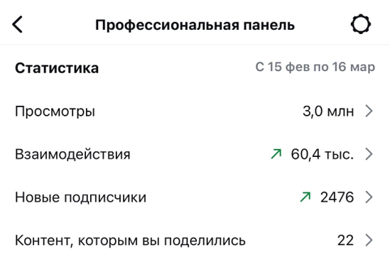 Croisee. MODO Production — российский видеопродакшн