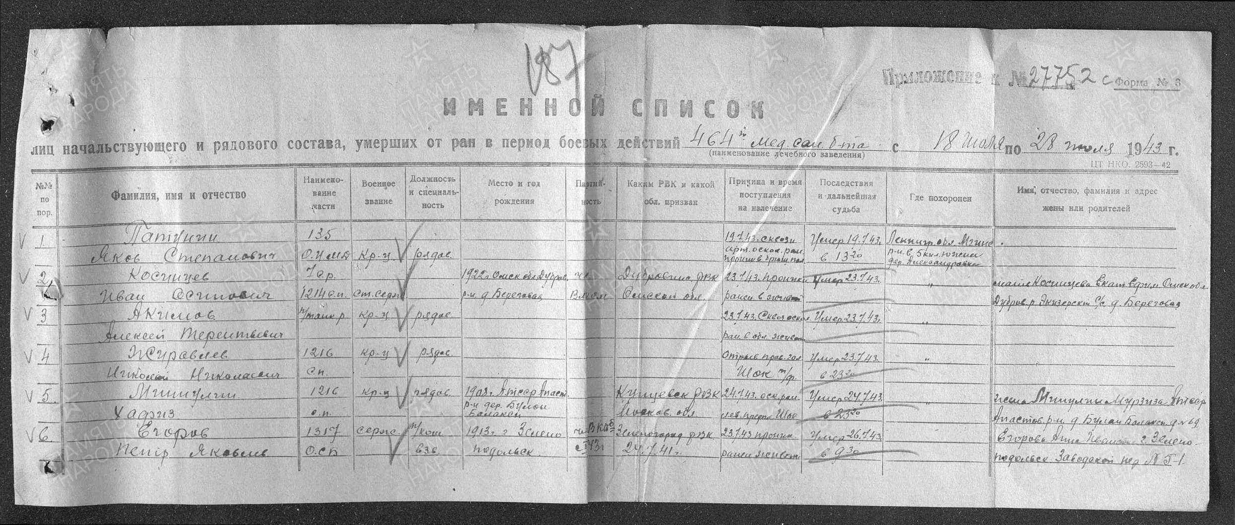 Пофамильный список захороненных бойцов. Фамилии на букву «А». История Назиевского городского поселения