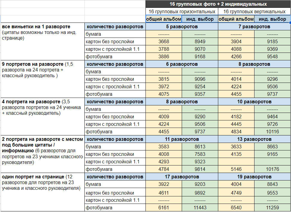 Выпускные альбомы в Железнодорожном и Балашихе