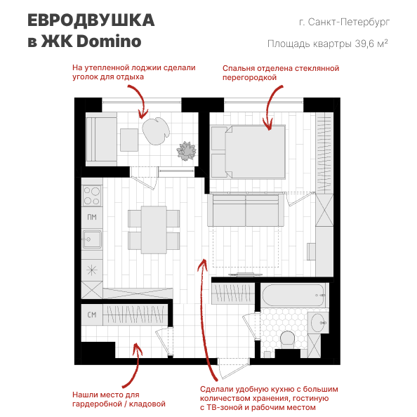 Полякова Екатерина — дизайнер интерьера, архитектор