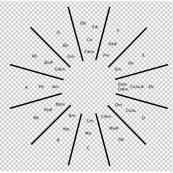 Живопись. Главная