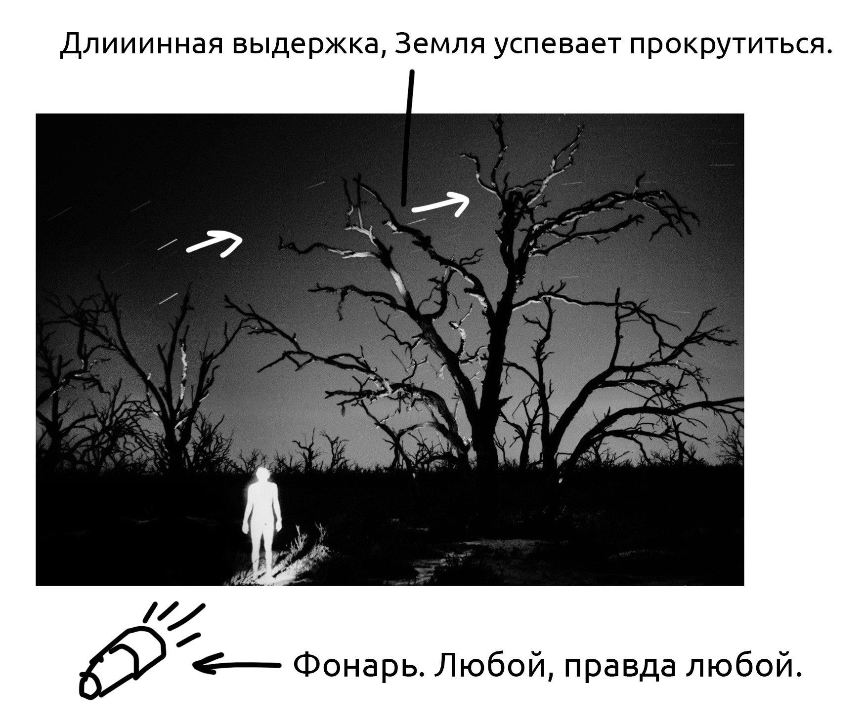 Среда 1. Свет и объект. …