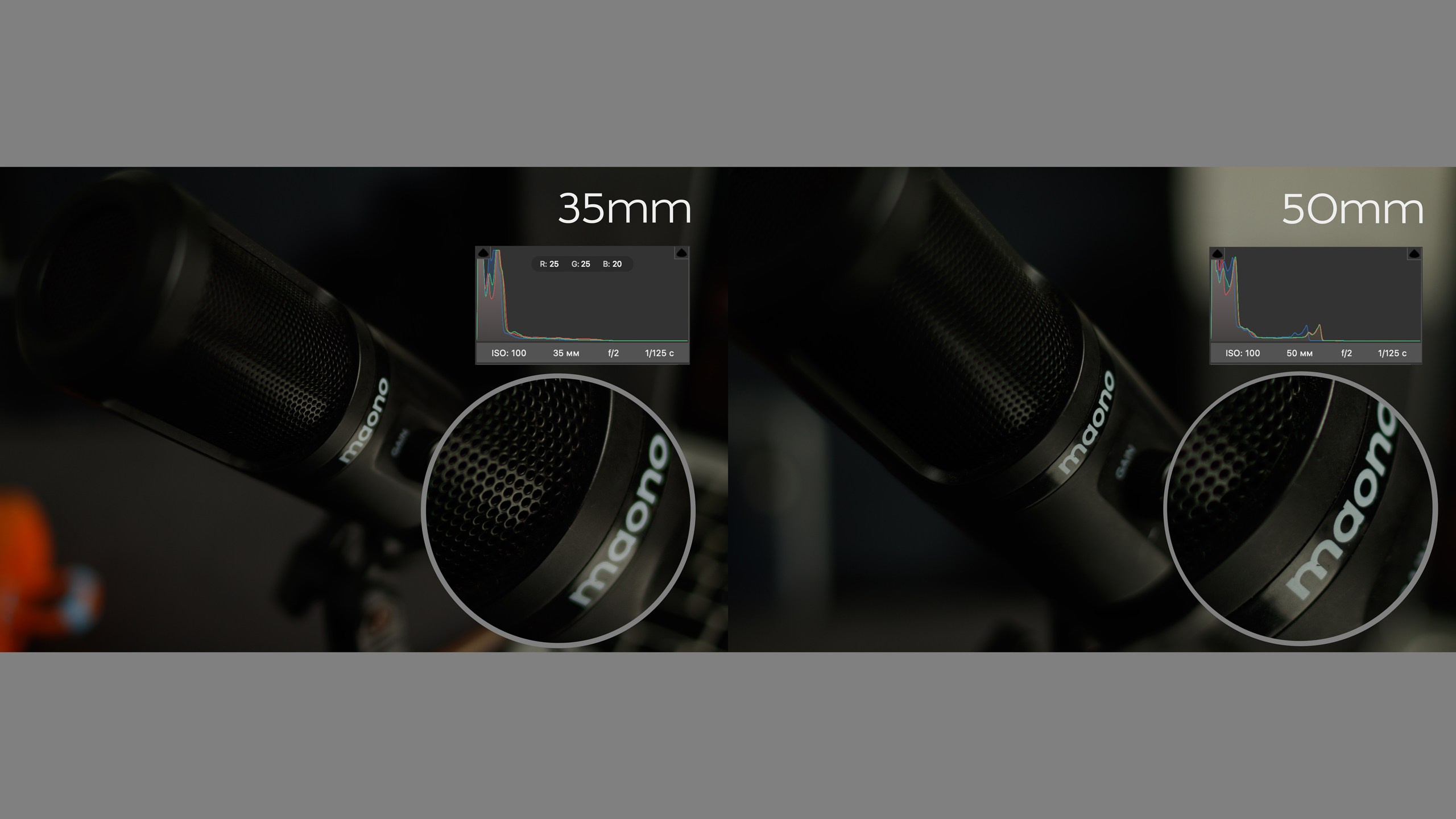 Выбор портретного объектива