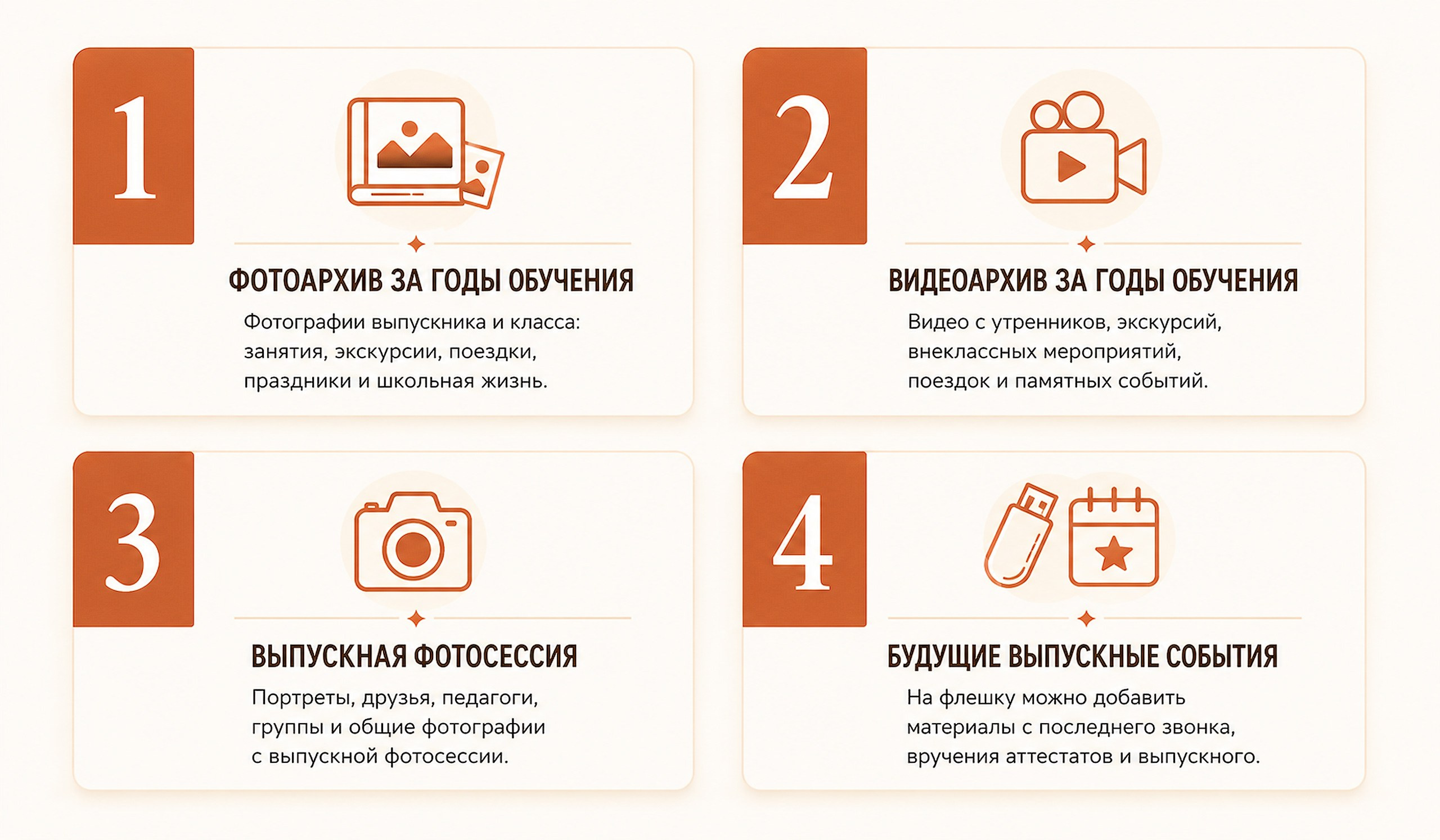 Инфографика о составе цифрового архива выпускника: фотографии и видео за годы обучения, выпускная фотосессия и будущие выпускные события