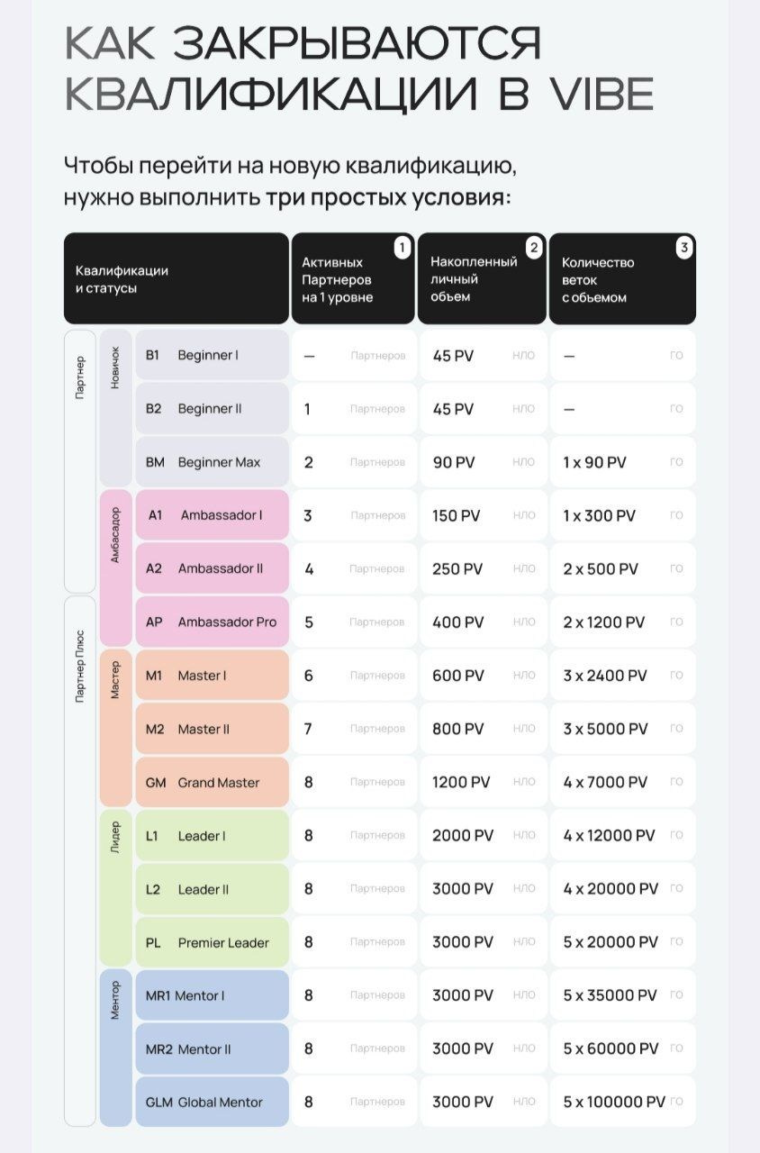 О VIBE и обо мне. Сайт-магазин продукции компании VIBE. Предложение о партнерстве