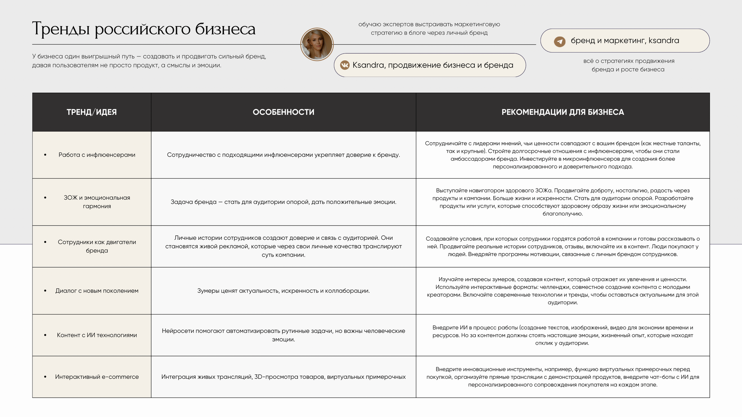 Практическое руководство: «Создание стратегии продвижения в соцсетях на 2025 год