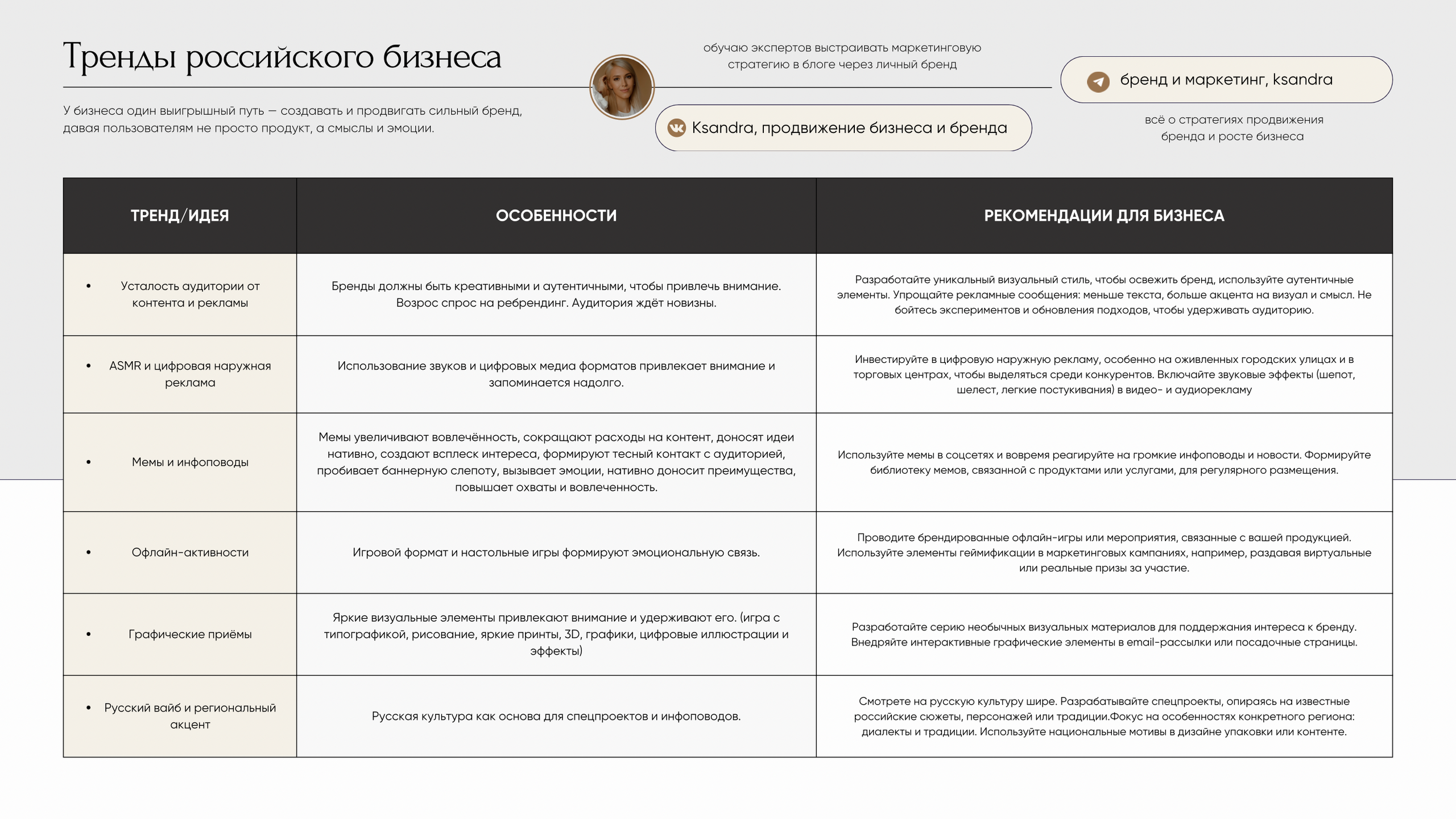 Практическое руководство: «Создание стратегии продвижения в соцсетях на 2025 год