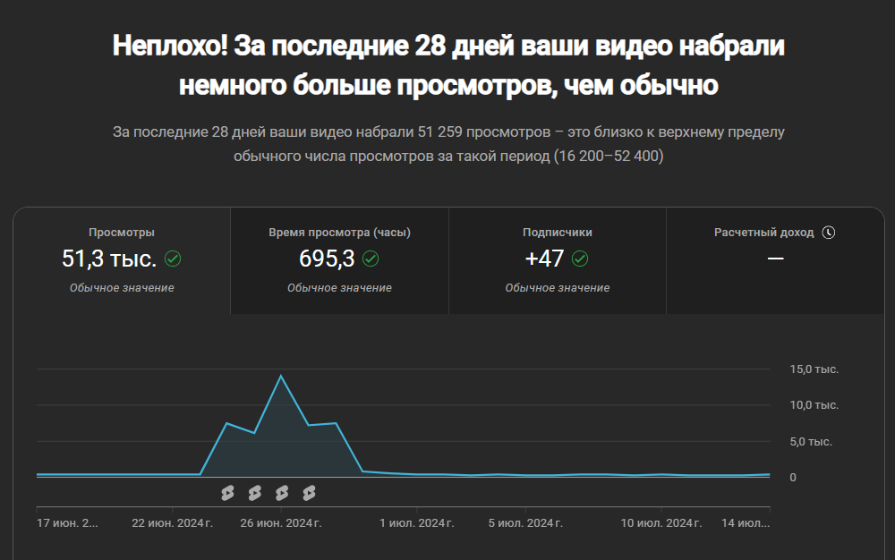Обо мне. Видеоконтент, который продает