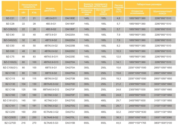 Несколько желтых бульдозеров марки Beezone  с отвалами на фоне высоких снежных гор. Серьезная техника для непростых климатических условий.