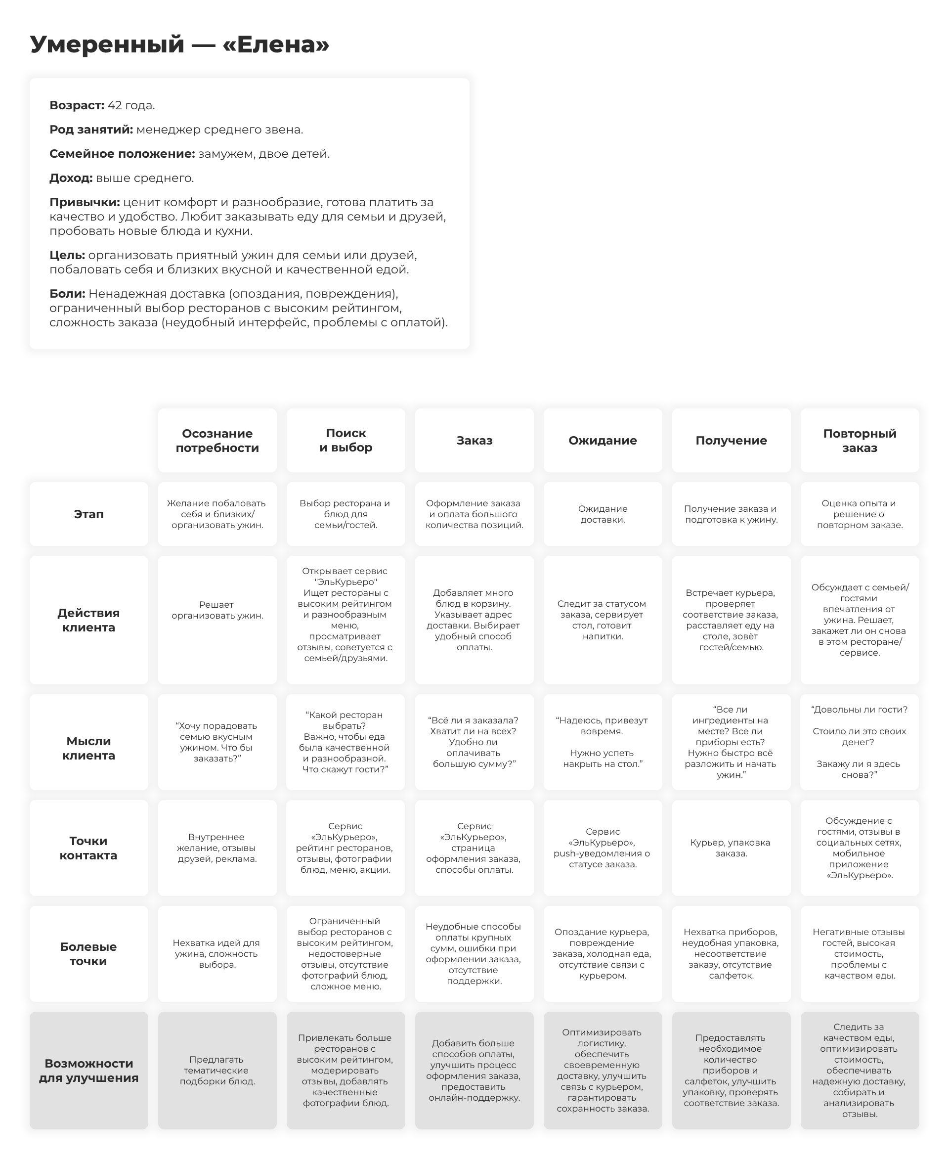 Проект «ЭльКурьеро»