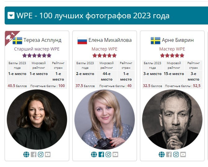 МОИ ДОСТИЖЕНИЯ. Детский и семейный фотограф Елена Михайлова в Москве