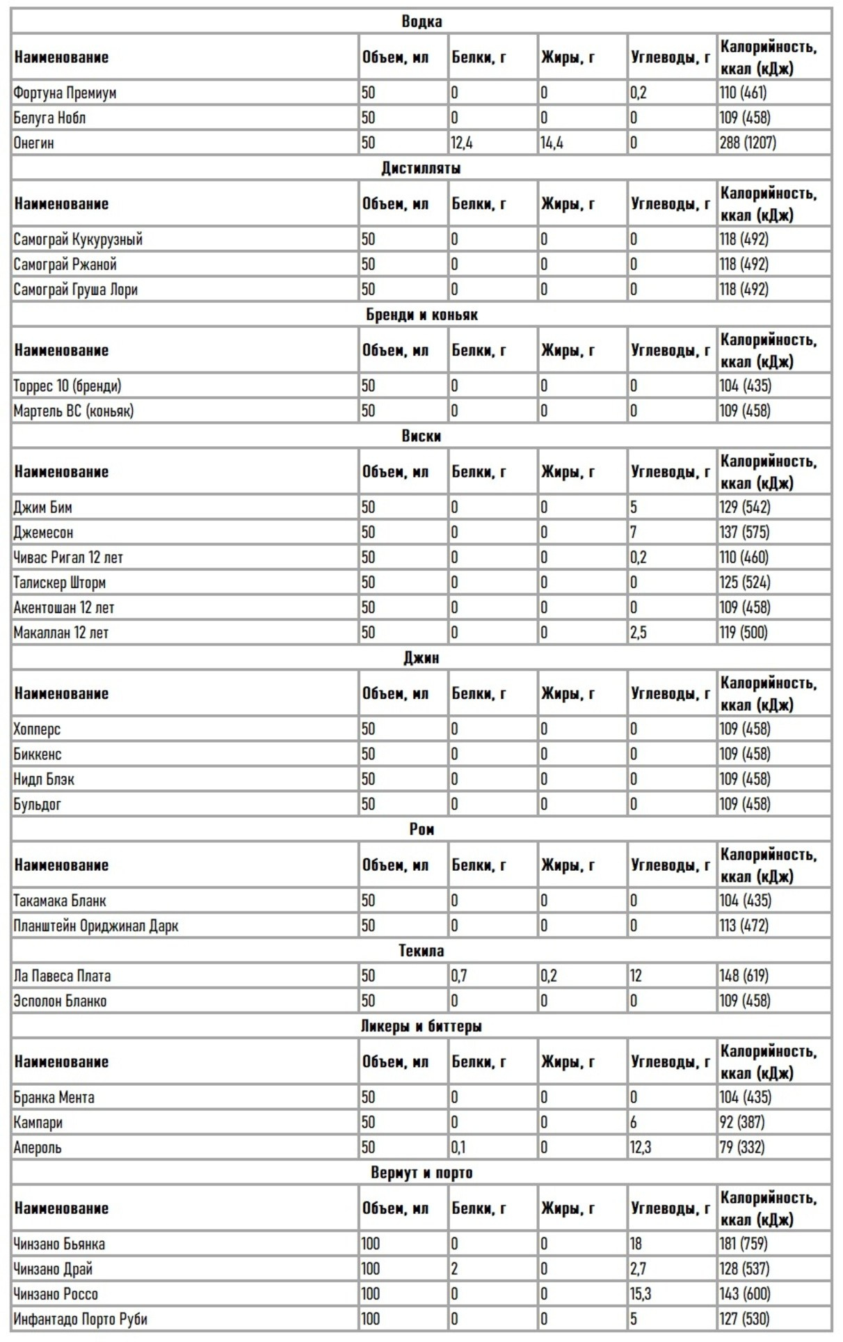 КБЖУ и состав меню «Нагаевские бани». Банный комплекс НАГАЕВСКИЕ БАНИ