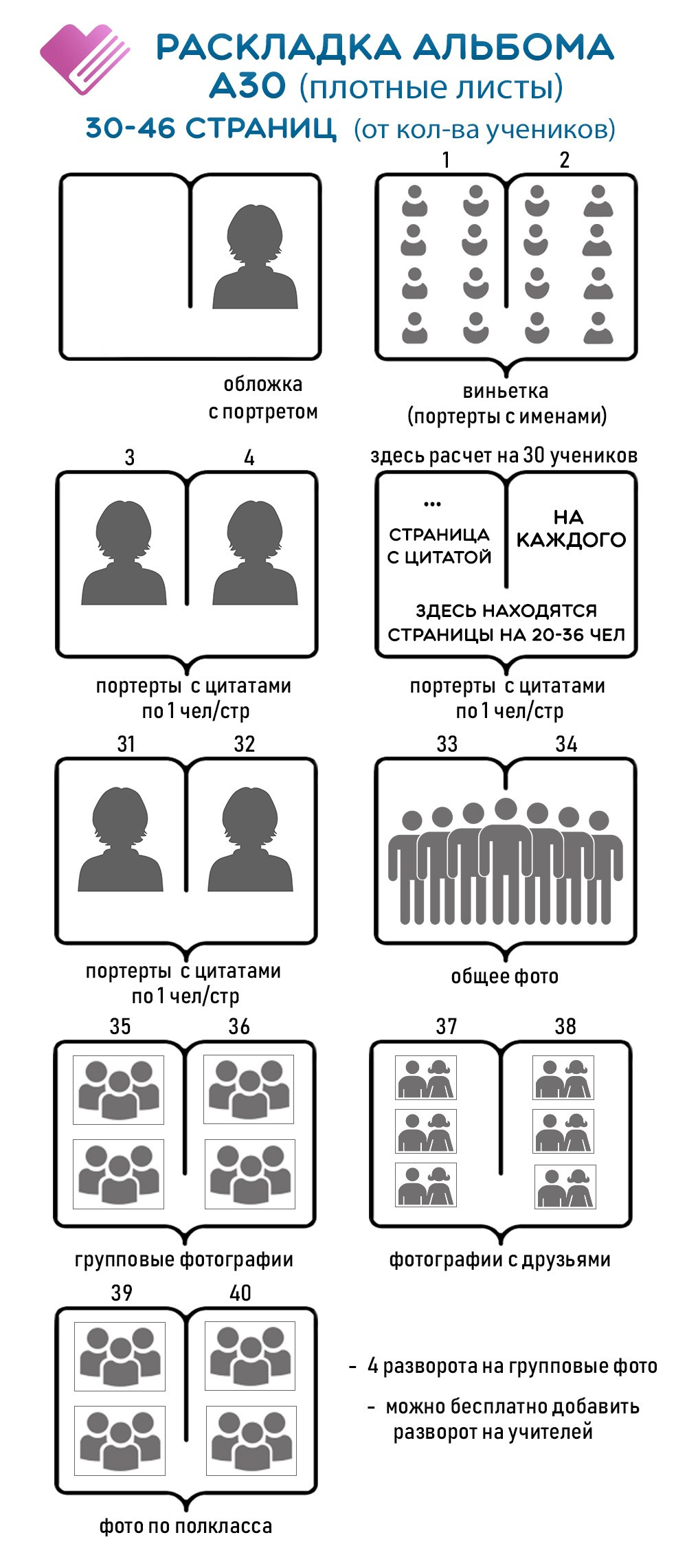 Альбом А30 (30 страниц). GOTRA — выпускные альбомы в Тюмени