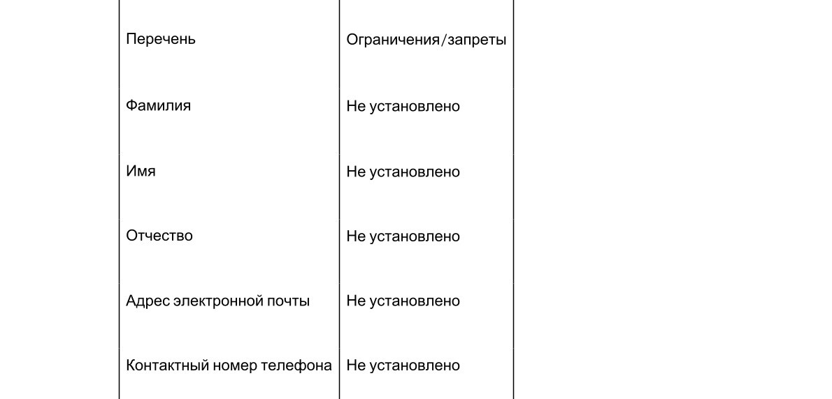 Политика конфиденциальности
