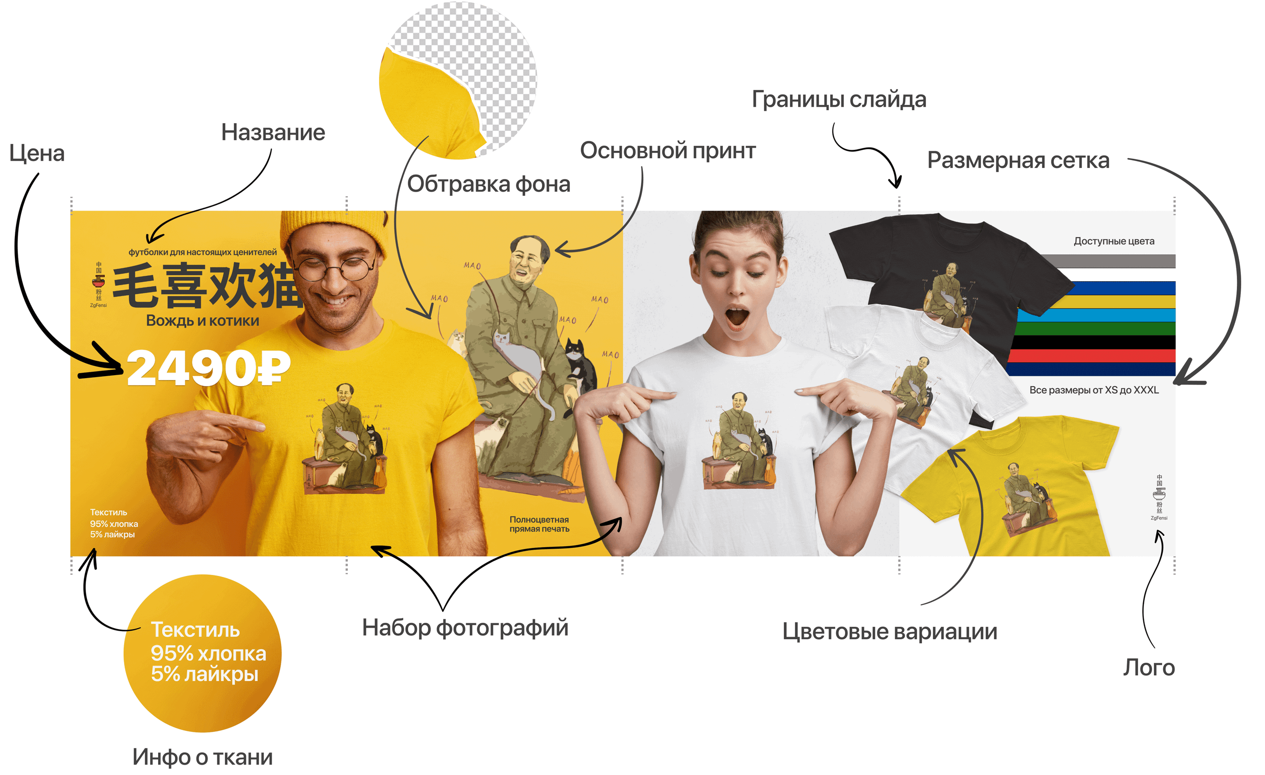 Инфографика для маркетплейсов гайд. Александр Форик коммерческий фотограф Москва