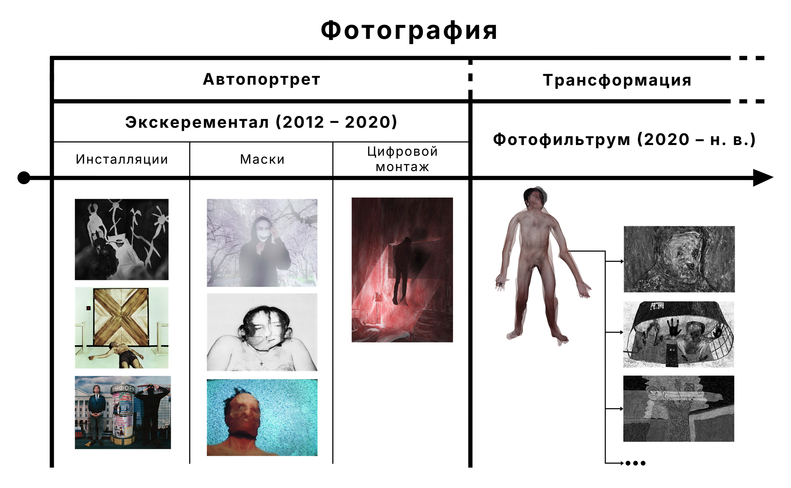О Фотофильтруме и о фотографии. Фотофильтрум